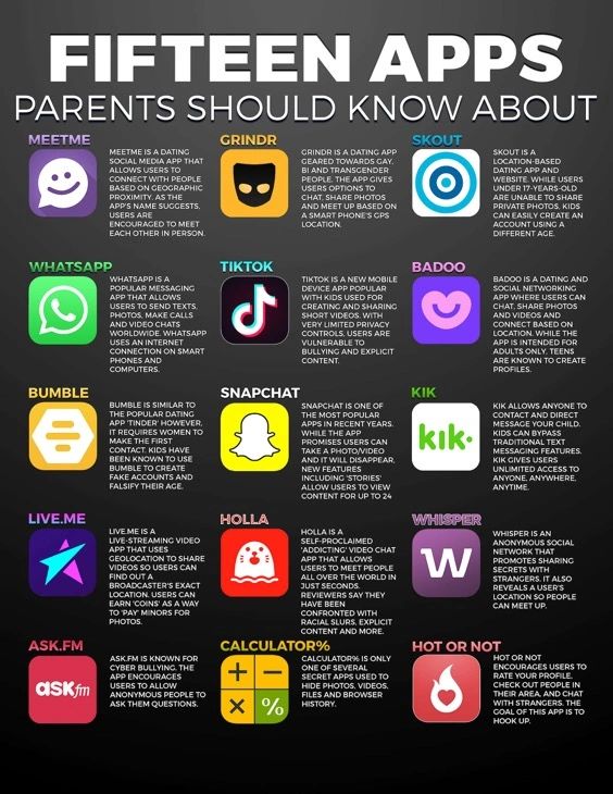 Danger Apps & Protecting Children Online